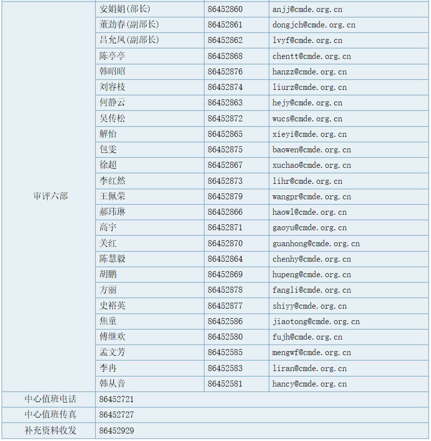 【赞】药审中心项目管理人联系方式细分至适应症了！