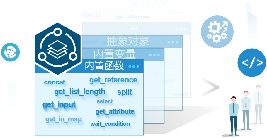 华为云首发应用编排服务 引领容器技术持续领先