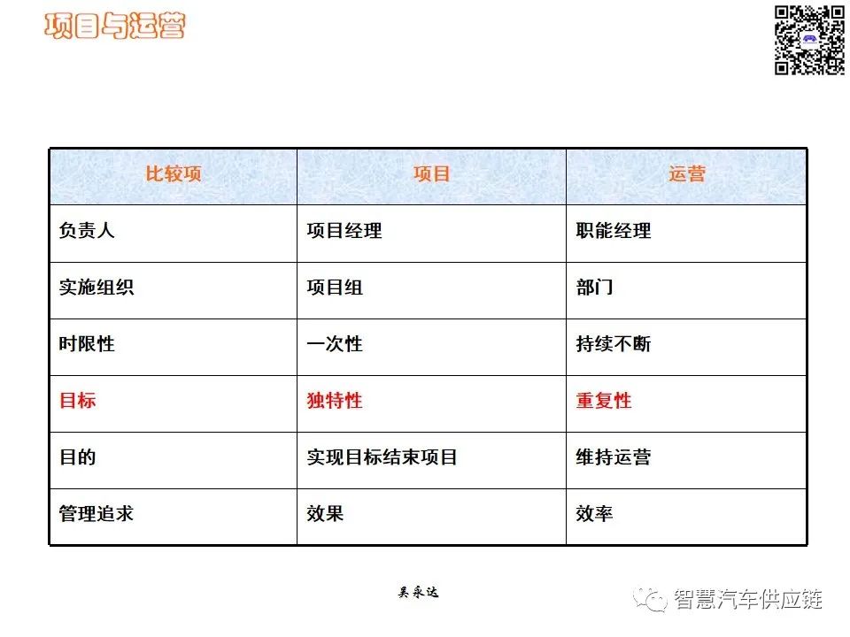 首发：图解项目管理PMP培训教材全套 PPT436