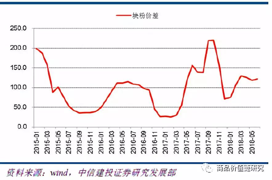 压力测试将显高盈利韧性——钢铁2018年下半年展望