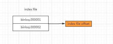 实战演练：MySQL手动注册binlog文件造成主从同步异常