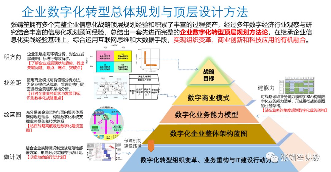 简述项目管理办公室（PMO）的角色和手段（附培训视频）