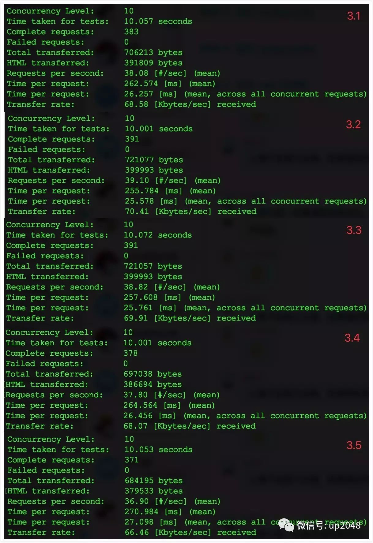 记一次 Laravel 应用性能调优经历