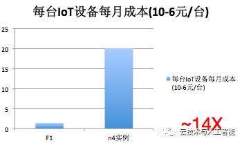 时间序列数据库(HiTSDB)压缩算法的FPGA加速