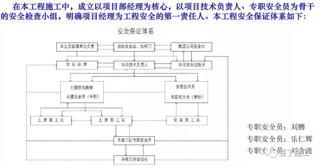 超详细的住宅楼工程项目管理策划汇报，学学如何面面俱到？