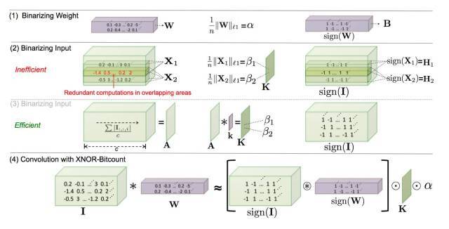 手把手教你由TensorFlow上手PyTorch（附代码）