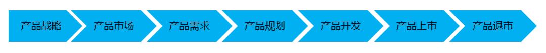 甯︿綘浜嗚В椤圭洰绠＄悊 | 椤圭洰绠＄悊鍩虹鐭ヨ瘑