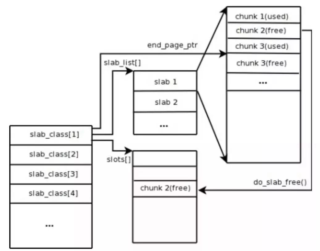 【干货】一文全面了解 Redis 和 Memcached 的区别