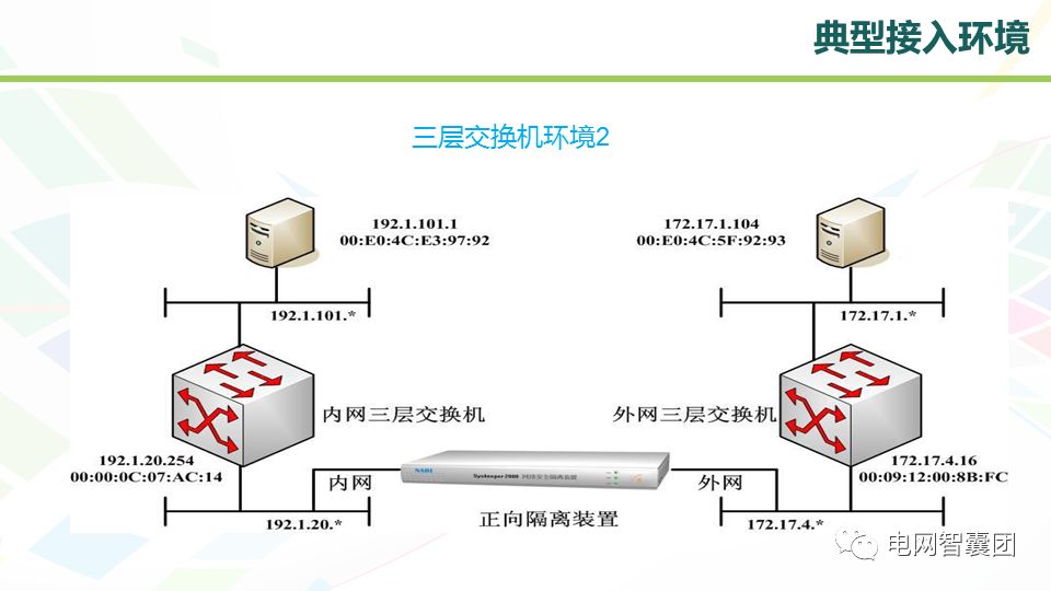 电力专用网络隔离技术及设备配置