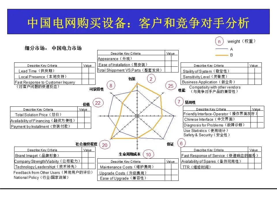 一份项目管理工具教材，团队架构、需求管理、关键路径都有了！可下载！