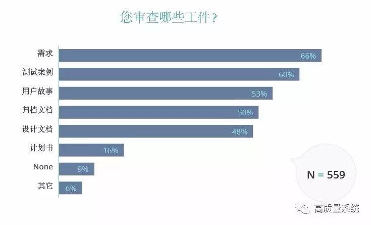 代码质量和审查状况年度报告！-2017（中文版）