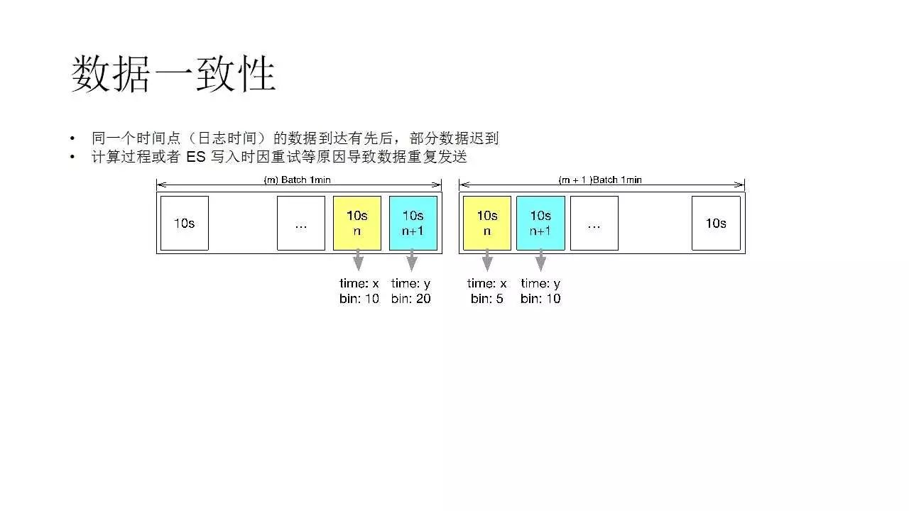 京东日志监控系统实践