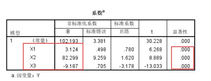 中断时间序列分析在干预效果评价中的应用