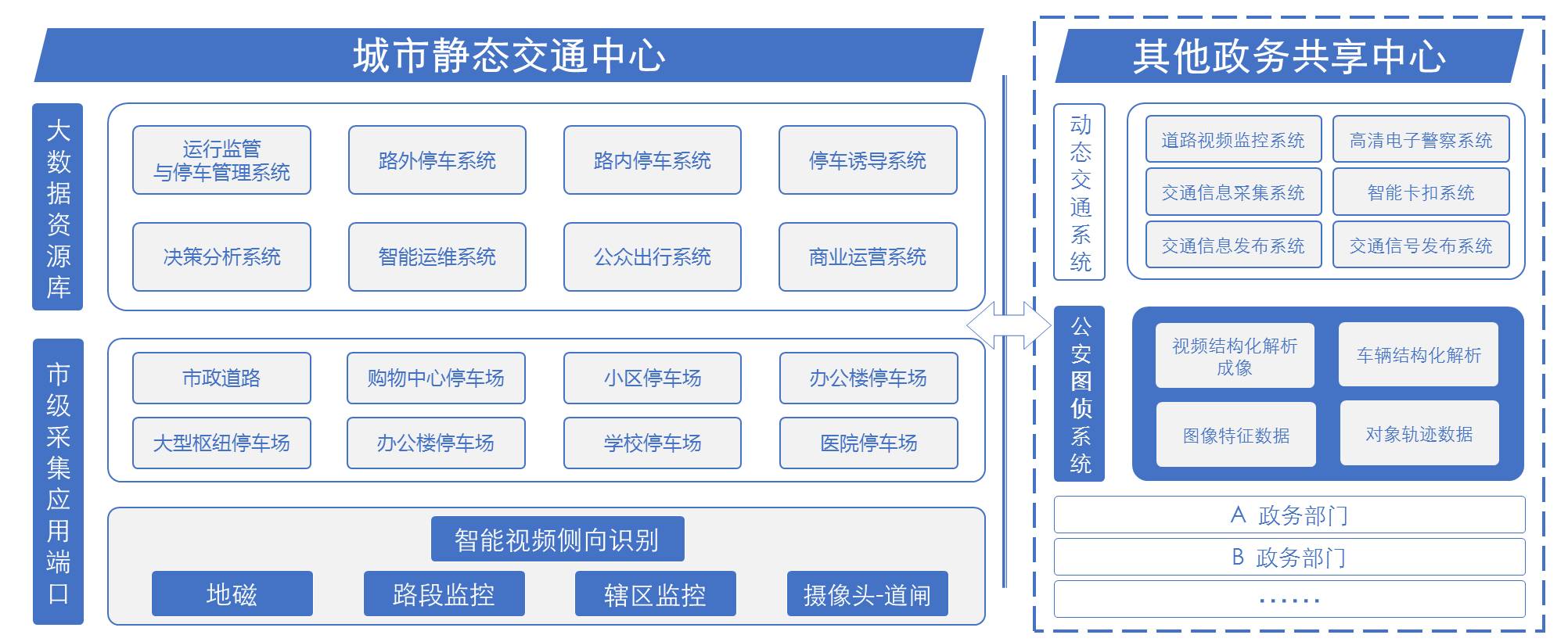 停车视频桩方案解析 | 侧向视频识别技术的优劣势