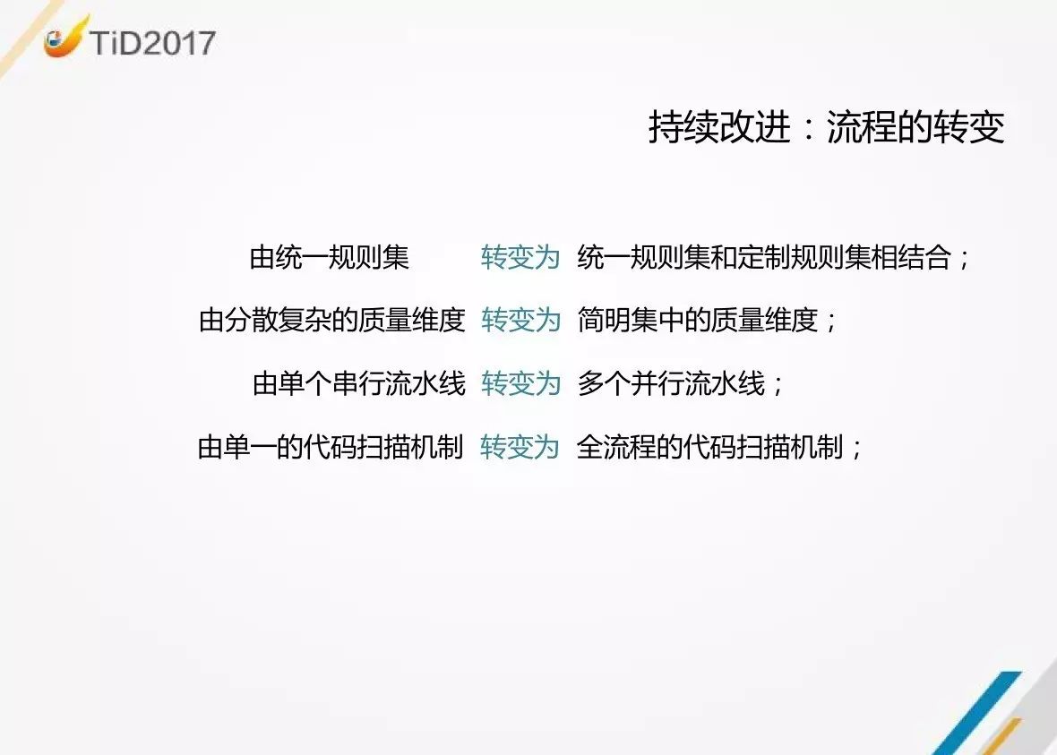 【TiD精彩回顾】| 京东商城代码质量平台建设实践