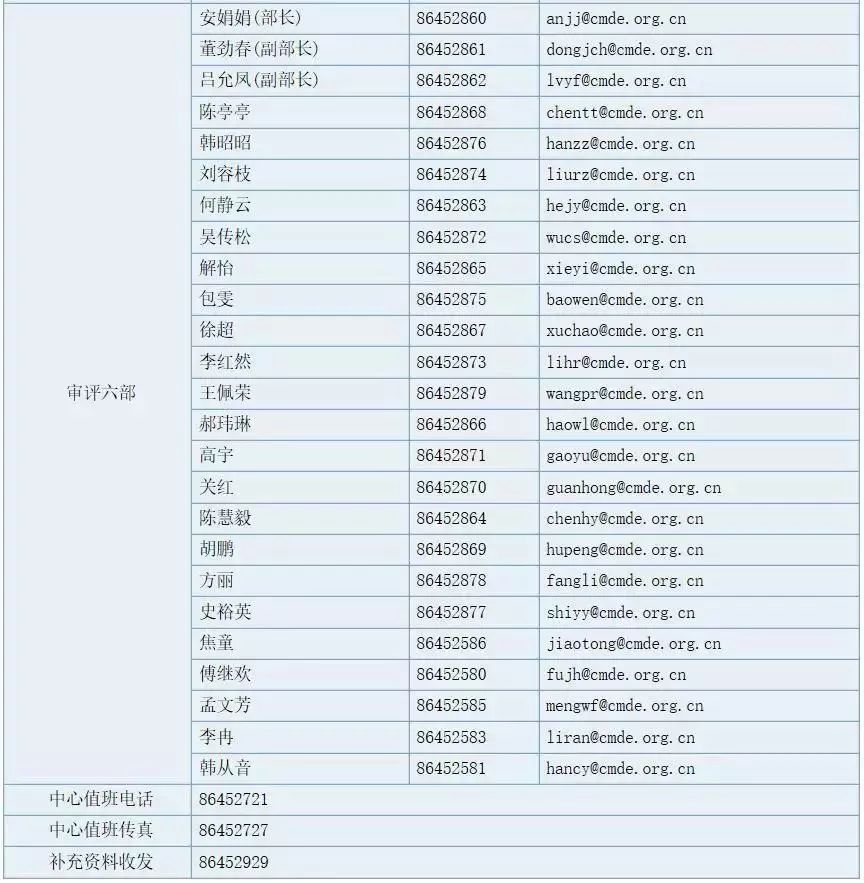 药审中心项目管理人联系方式细分至适应症了！