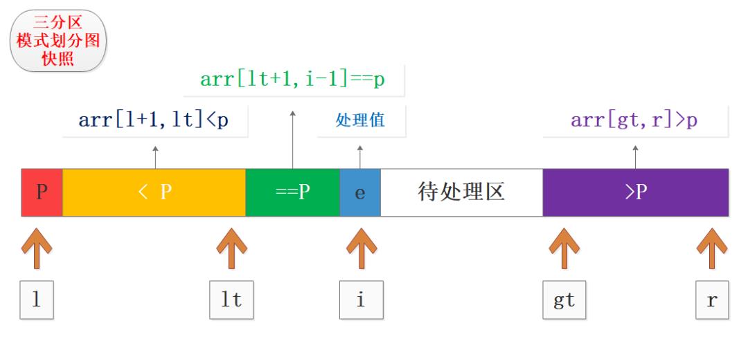 深入理解快速排序和 STL 的 sort 算法