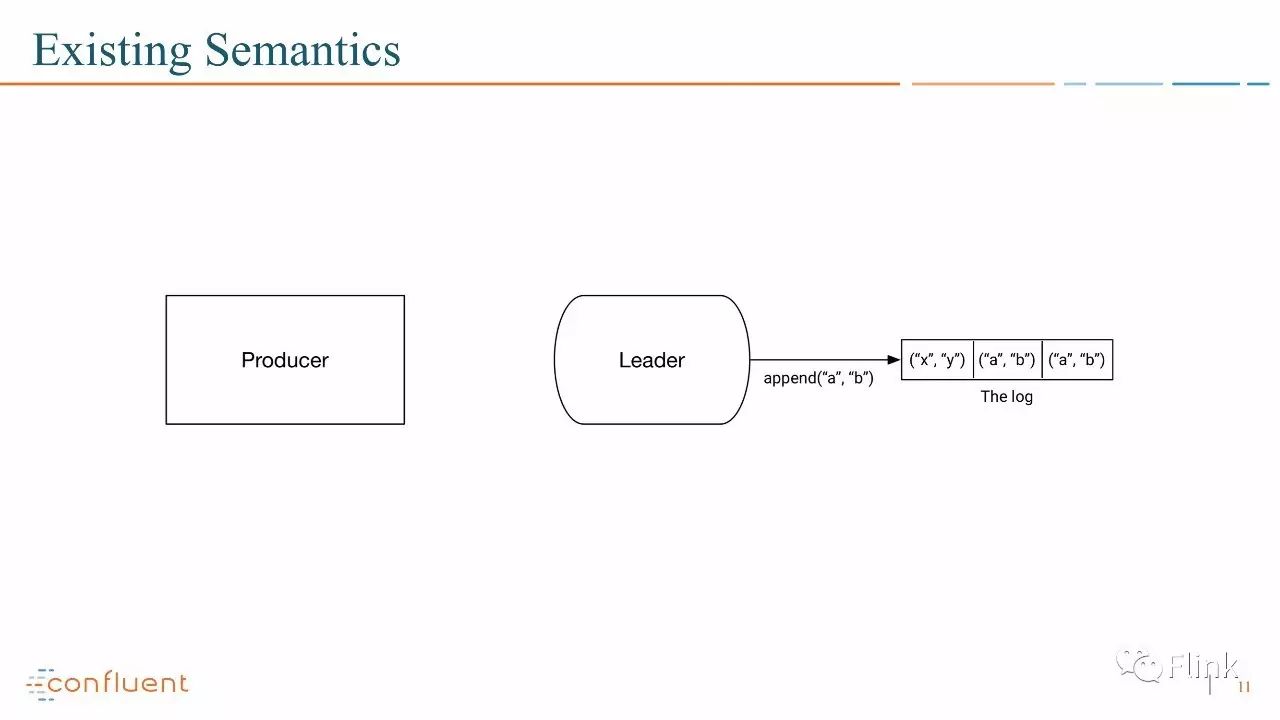 【PPT】Introducing Exactly Once Semantics in Apache Kafka