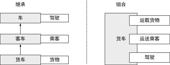 用Go语言解决现代编程难题