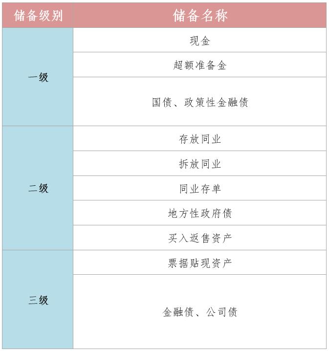 【周末荐读】如何理解并开展流动性风险压力测试？