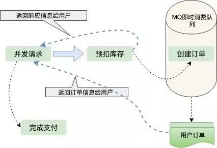 最牛逼的秒杀系统，“12306”的架构是如何搭建的？