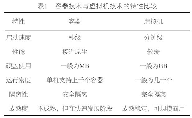 容器技术在移动核心网的应用