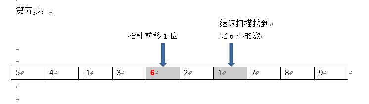 大张老师帮你快速理解程序经典算法：快速排序算法