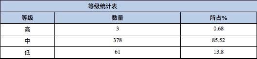 正则表达式基础库源码审计与漏洞分析