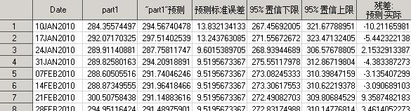 时间序列分析（七）：平稳时间序列分析之预测