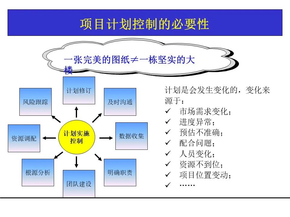 一份项目管理工具教材，团队架构、需求管理、关键路径都有了！可下载！