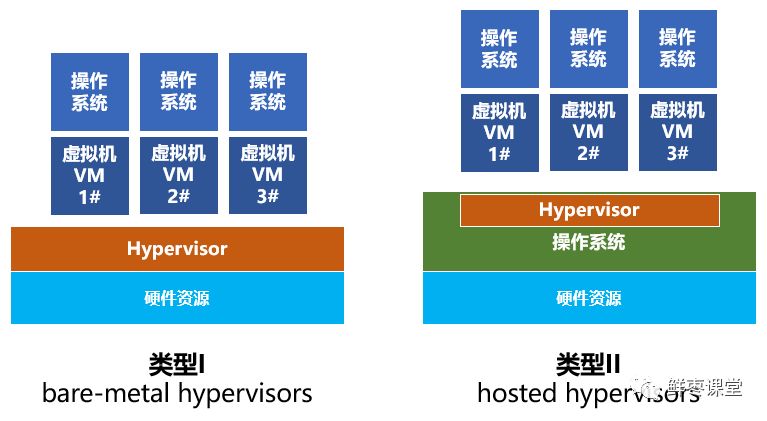 看懂云计算、虚拟化和容器，这一篇就够啦！