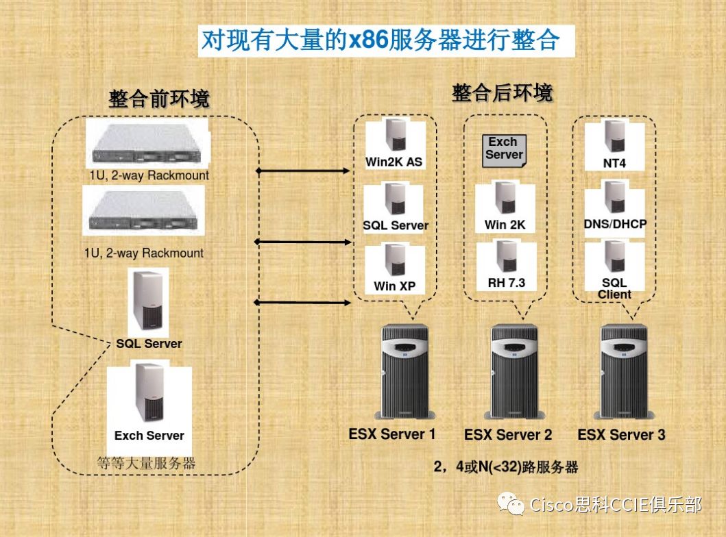 干货！虚拟化基础知识介绍