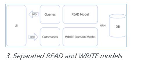 CQRS - 简单的架构设计