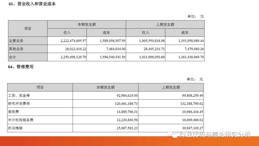 证券研究中的量价时空（9）：时光旅行、流媒体与视频识别、我眼中的计算机股（第二篇） （证券研究系列连载之四十五）