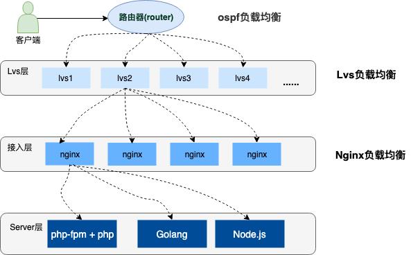 最牛逼的秒杀系统，“12306”的架构是如何搭建的？