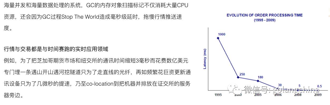 Go 在证券行情系统中的应用