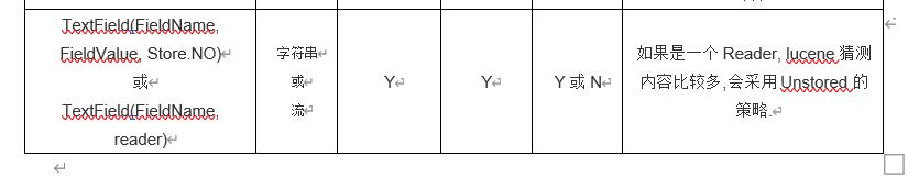 全文检索工具Lucene入门教程