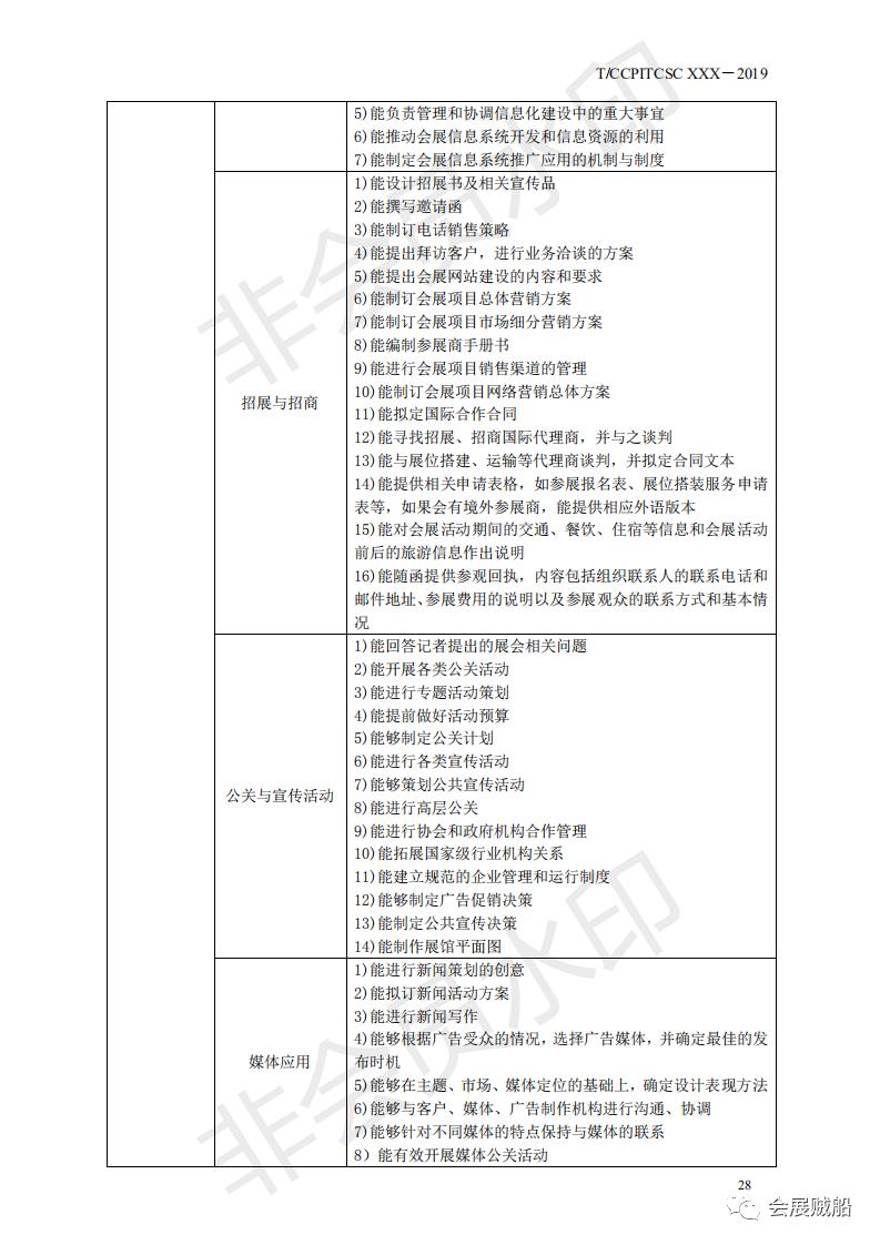 《会展项目管理职业技能等级标准》正式发布