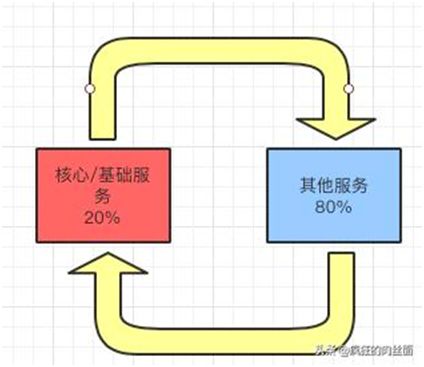 这一次，彻底弄懂“秒杀系统”