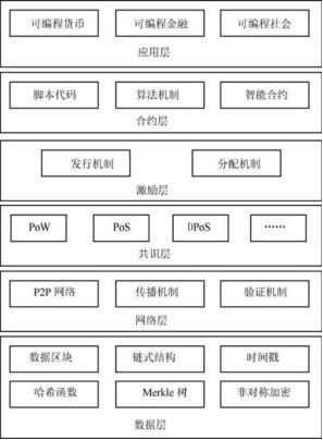 PAI：智能虚拟化形象的去中心化平台 | ONETOP评级