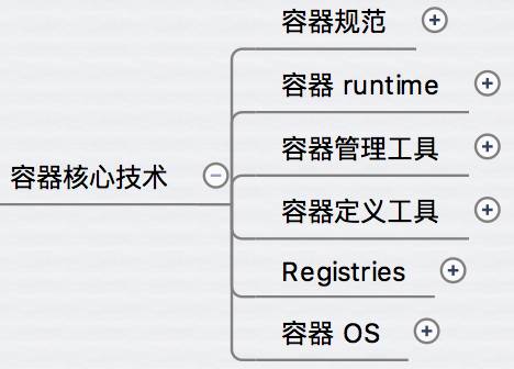 容器生态系统 - 每天5分钟玩转容器技术（2）