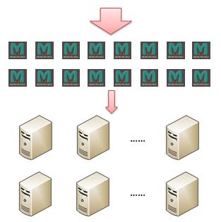 【开源组件】分布式缓存---Memcached