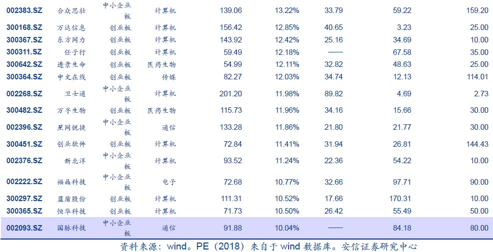 【安信策略】压力测试，构筑底部——市场周报