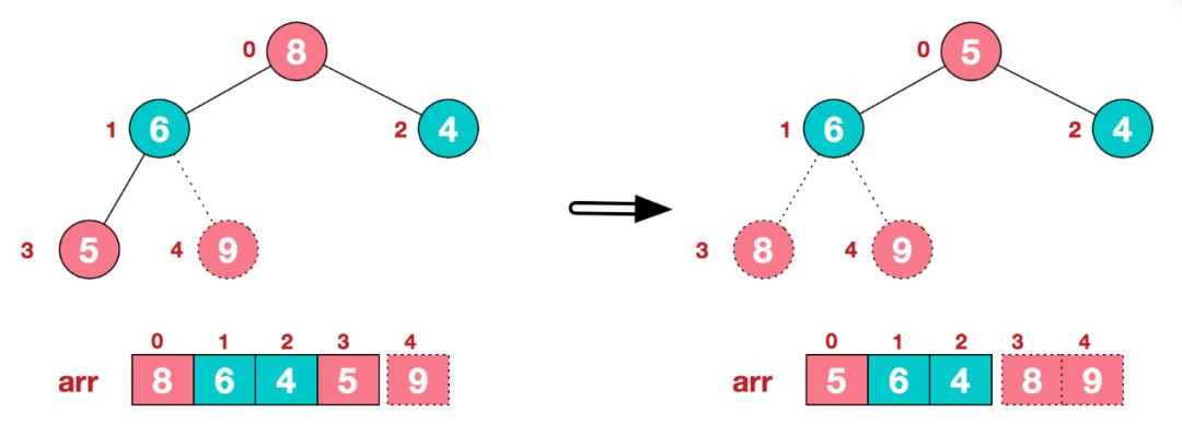 经典排序算法和python详解（三）：归并排序、快速排序、堆排序、计数排序、桶排序和基数排序