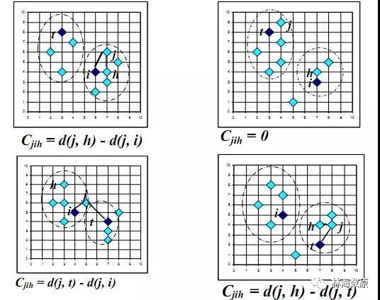 数据挖掘十大算法 (二)The k-means algorithm