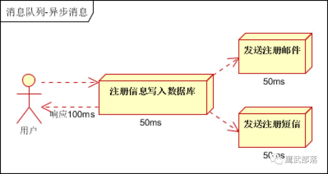 kafka介绍及应用