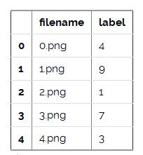 一个简单而强大的深度学习库—PyTorch