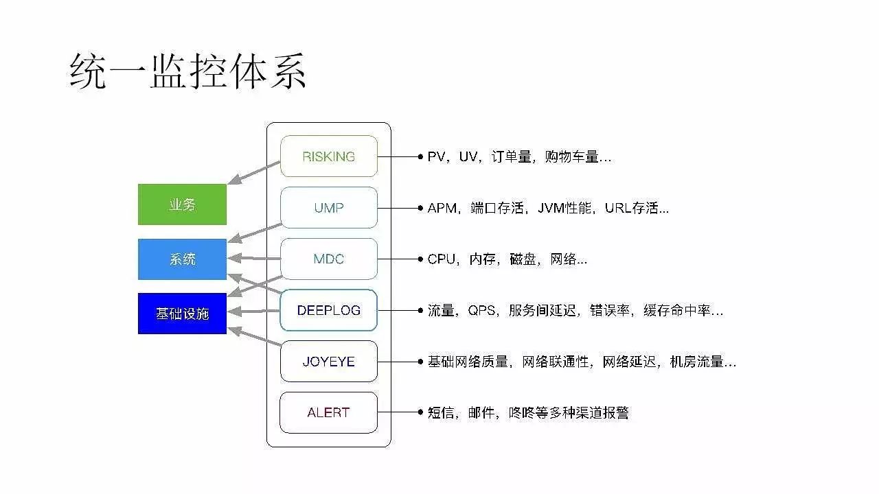 京东日志监控系统实践