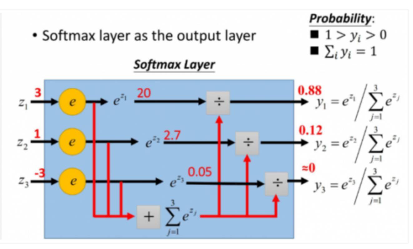 干货|softmax函数计算时候为什么要减去一个最大值？