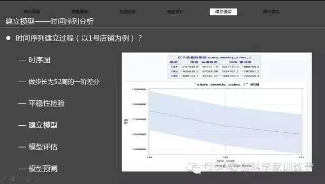 案例 | 基于时间序列的连锁超市销售分析报告